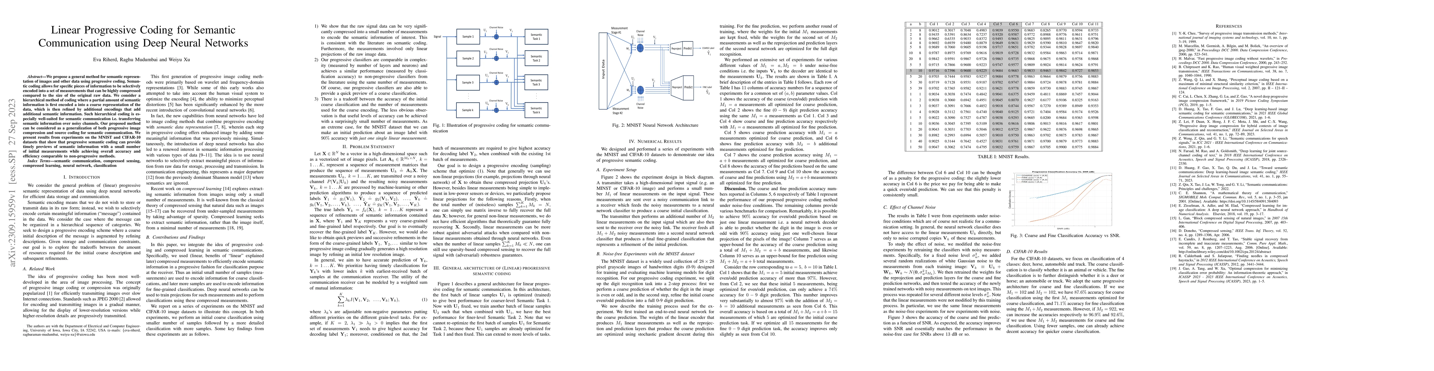 Thumbnail for Linear Progressive Coding for Semantic Communication using Deep Neural
  Networks