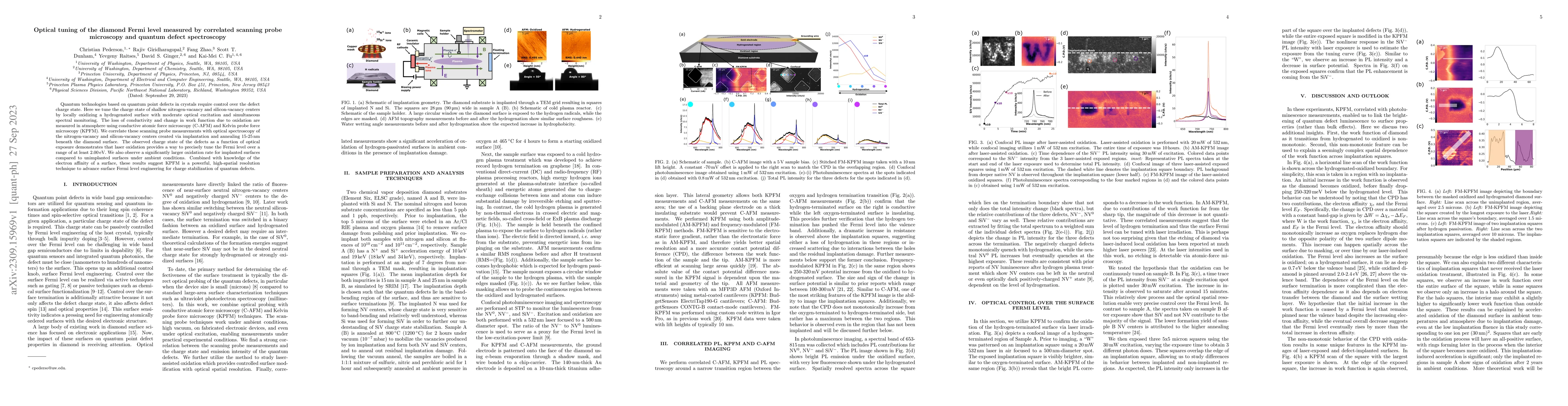 Thumbnail for Optical tuning of the diamond Fermi level measured by correlated
  scanning probe microscopy and quantum defect spectroscopy
