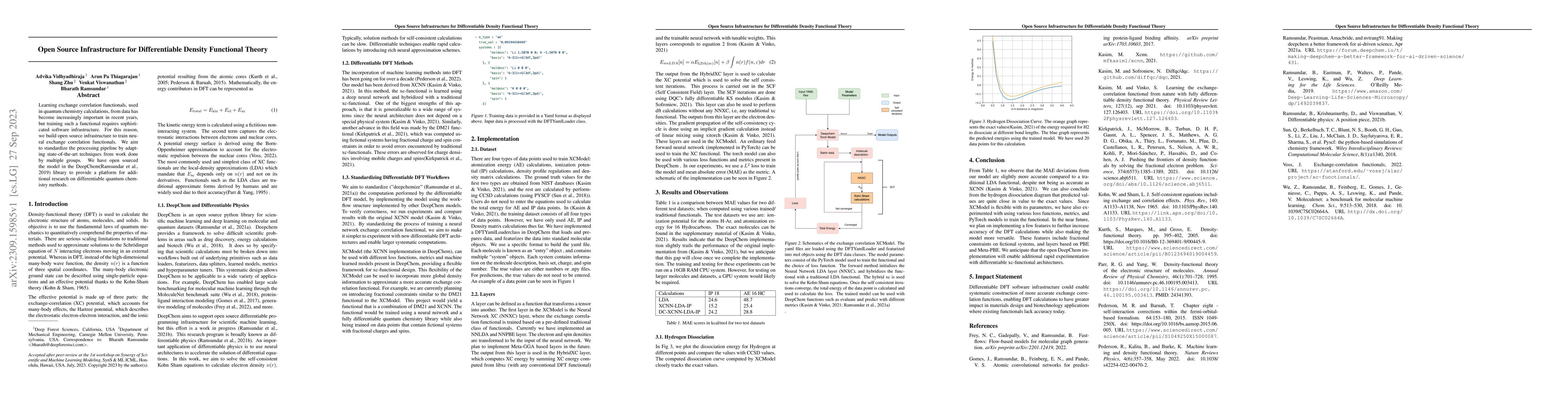 Thumbnail for Open Source Infrastructure for Differentiable Density Functional Theory