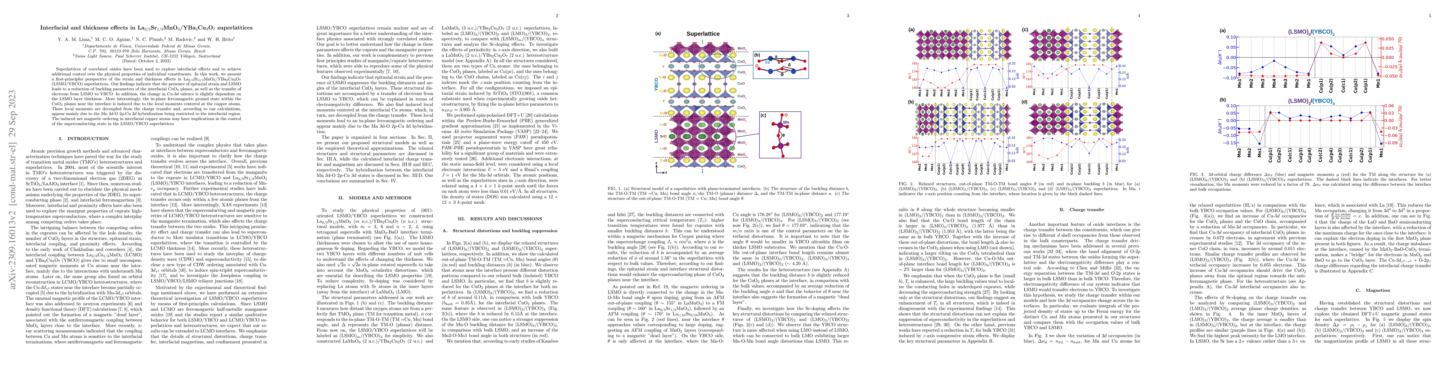 Thumbnail for Interfacial and thickness effects in
  La$_{2/3}$Sr$_{1/3}$MnO$_3$/YBa$_2$Cu$_3$O$_{7}$ superlattices