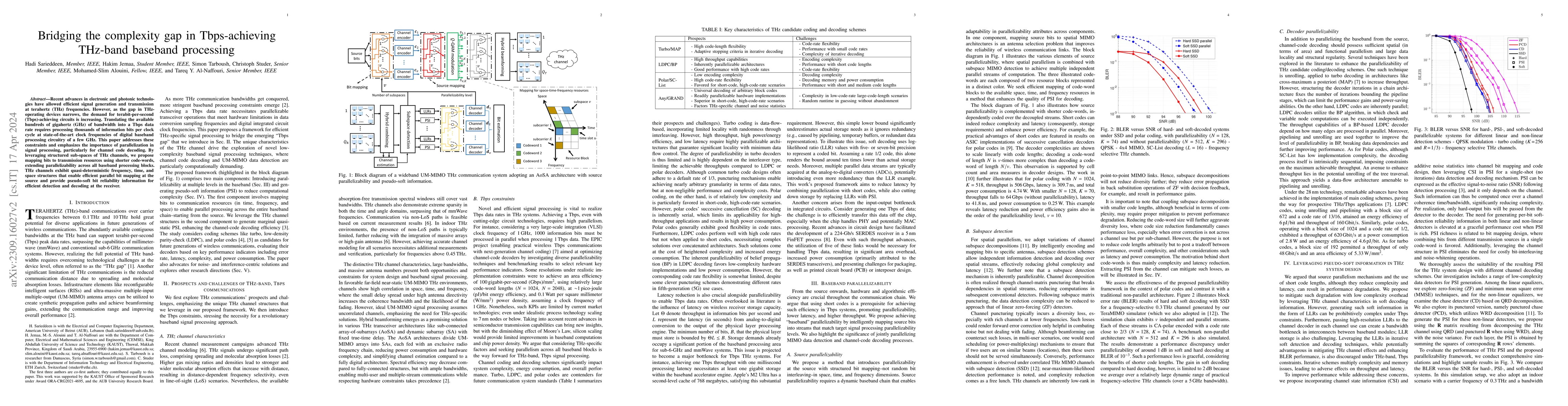 Thumbnail for Bridging the complexity gap in Tbps-achieving THz-band baseband
  processing