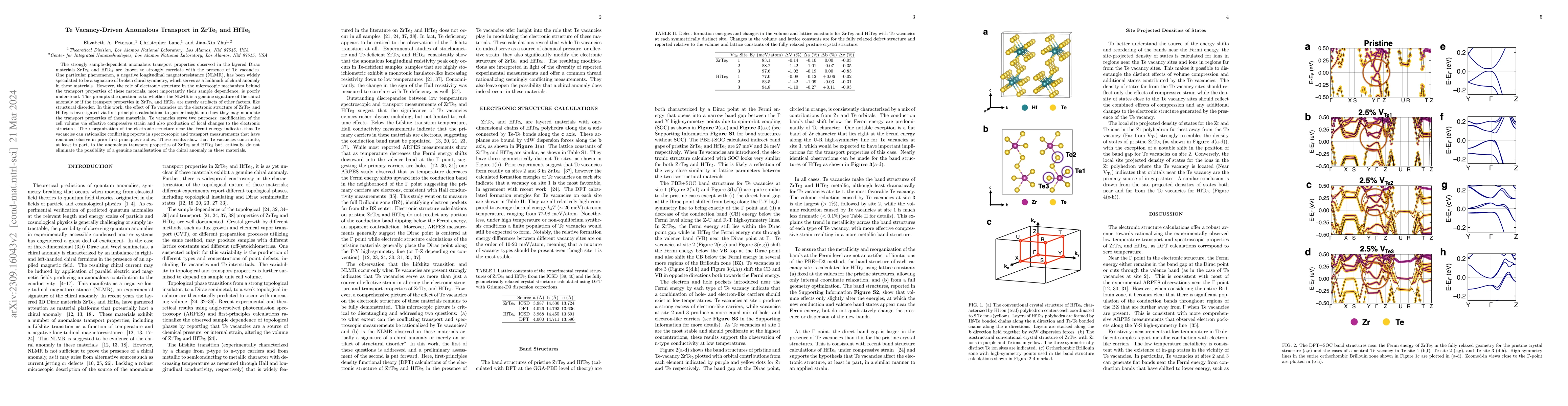 Thumbnail for Te Vacancy-Driven Anomalous Transport in ZrTe$_5$ and HfTe$_5$