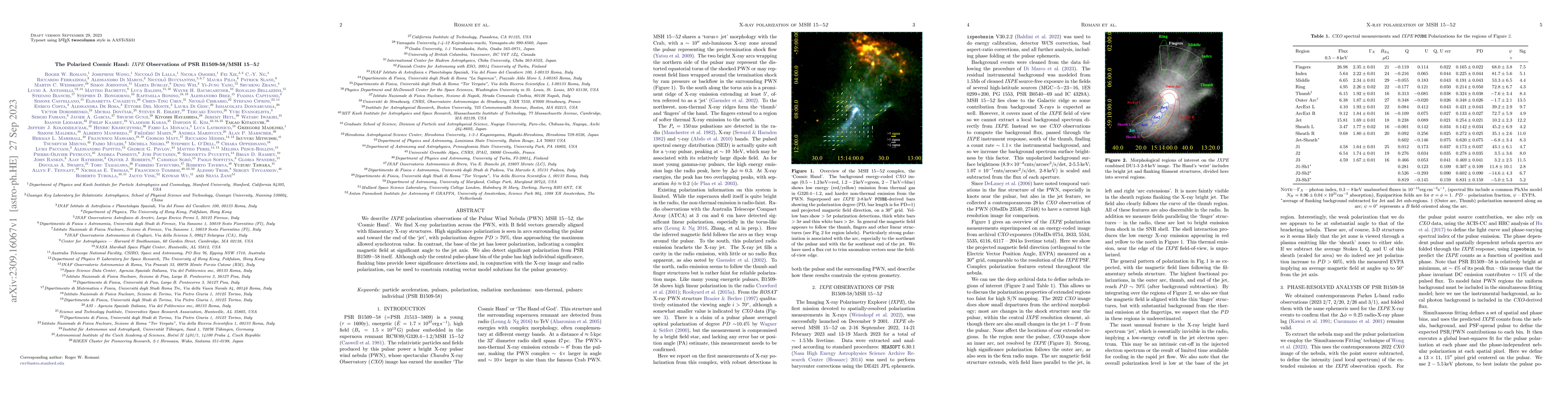 Thumbnail for The Polarized Cosmic Hand: IXPE Observations of PSR B1509-58/MSH 15-52