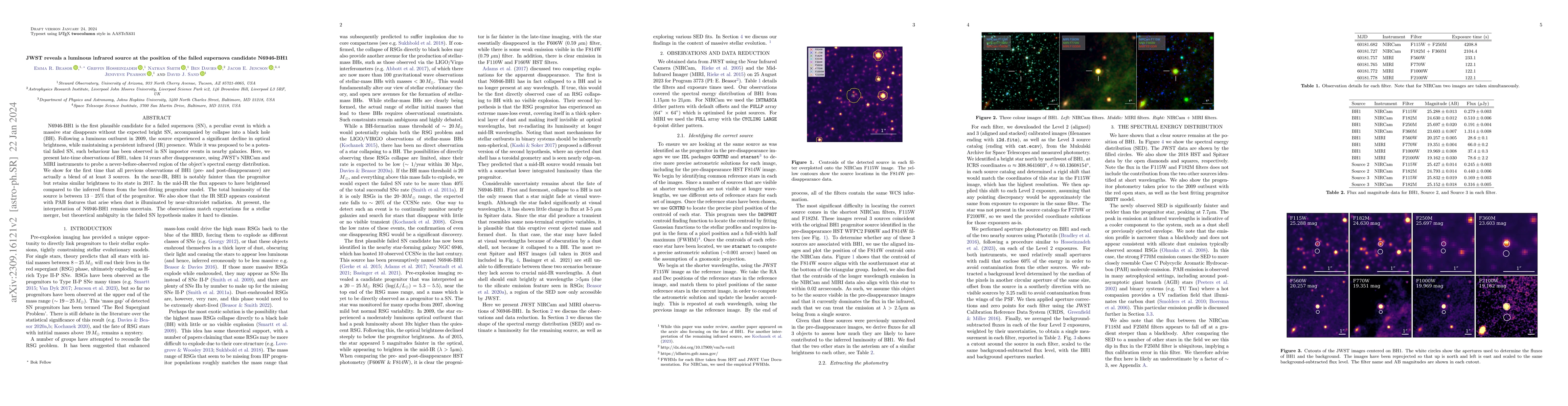 Thumbnail for JWST reveals a luminous infrared source at the position of the failed
  supernova candidate N6946-BH1