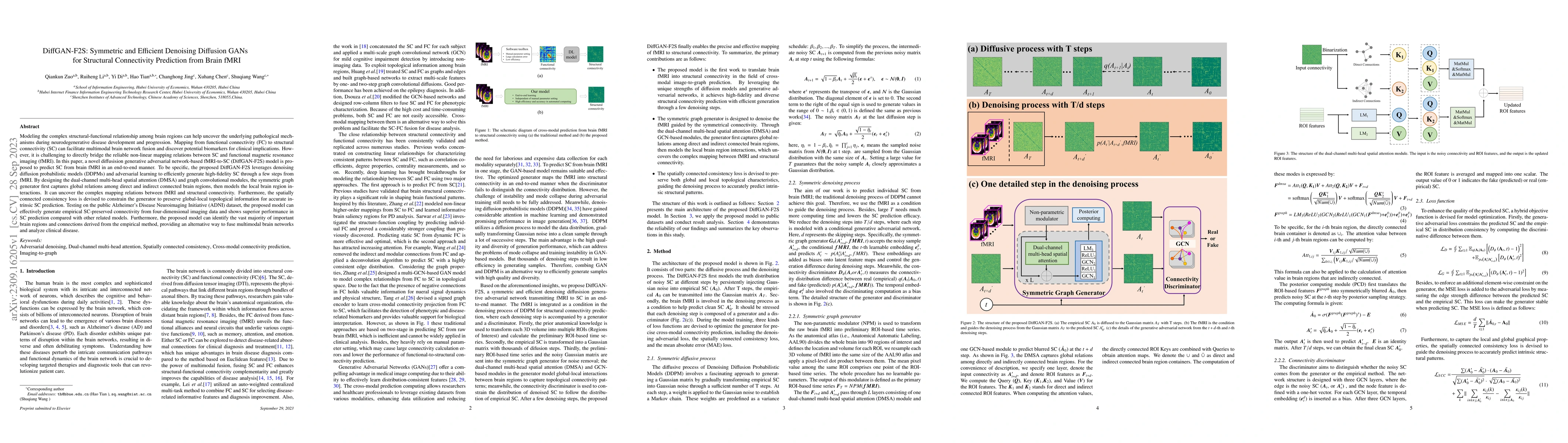 Thumbnail for DiffGAN-F2S: Symmetric and Efficient Denoising Diffusion GANs for
  Structural Connectivity Prediction from Brain fMRI
