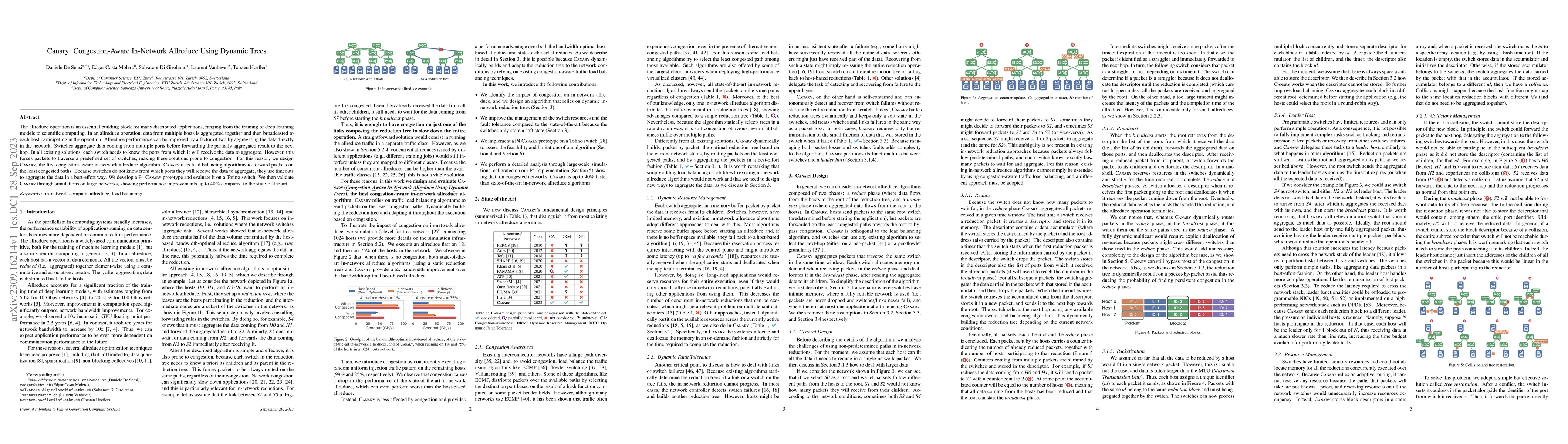 Thumbnail for Canary: Congestion-Aware In-Network Allreduce Using Dynamic Trees