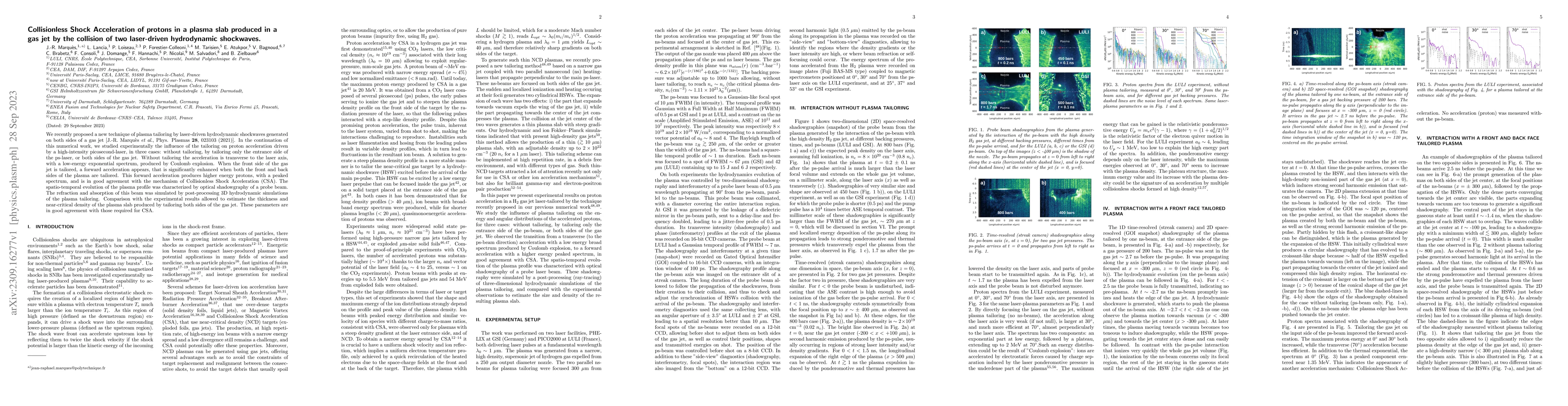 Thumbnail for Collisionless Shock Acceleration of protons in a plasma slab produced in
  a gas jet by the collision of two laser-driven hydrodynamic shockwaves