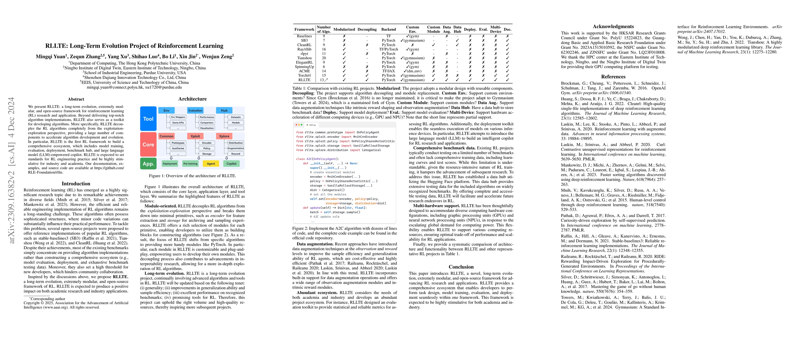 Thumbnail for RLLTE: Long-Term Evolution Project of Reinforcement Learning