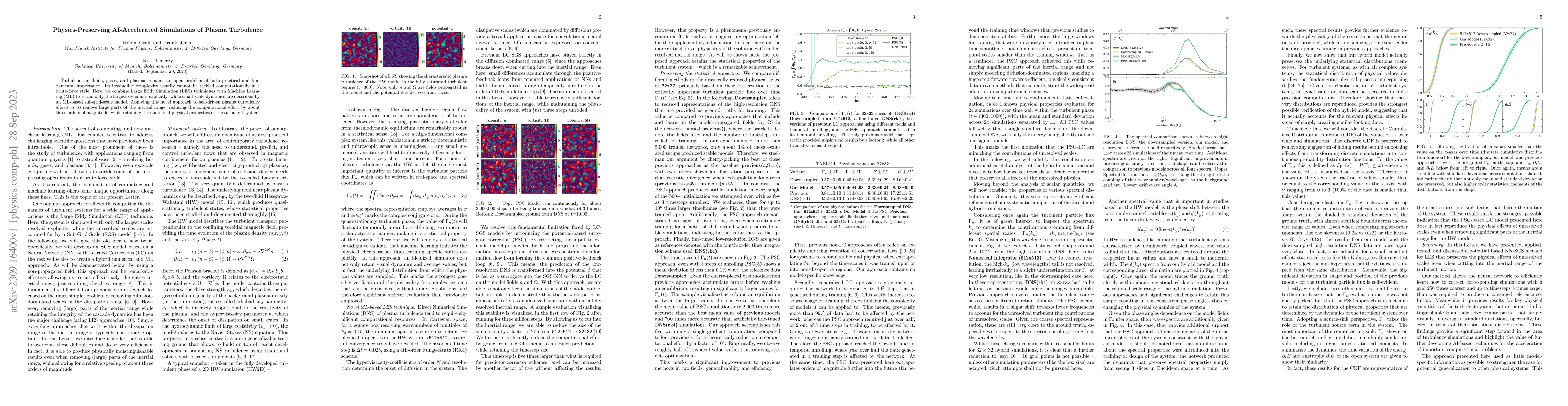 Thumbnail for Physics-Preserving AI-Accelerated Simulations of Plasma Turbulence