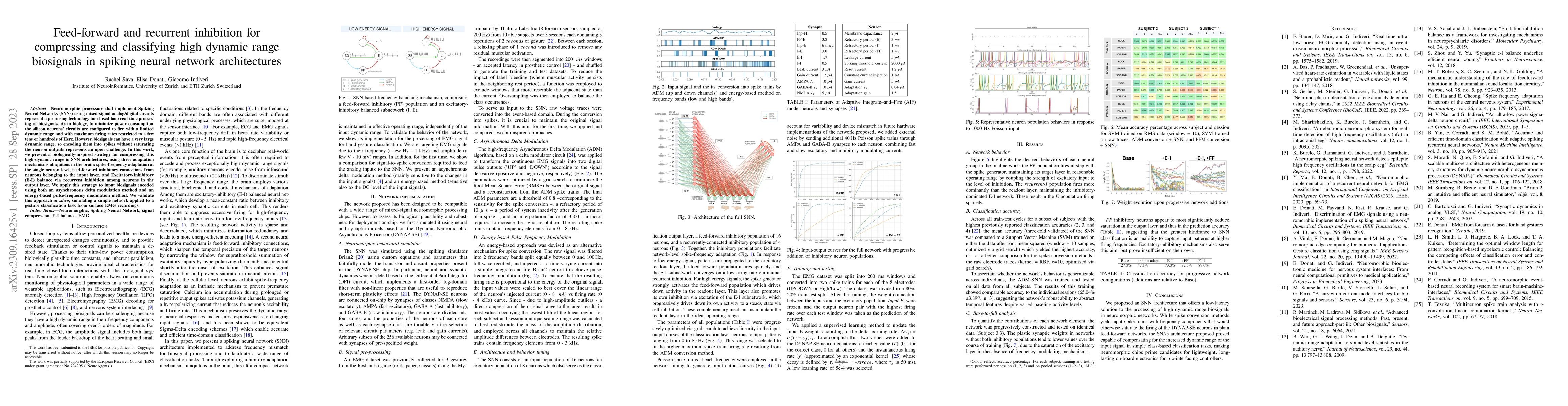 Thumbnail for Feed-forward and recurrent inhibition for compressing and classifying
  high dynamic range biosignals in spiking neural network architectures