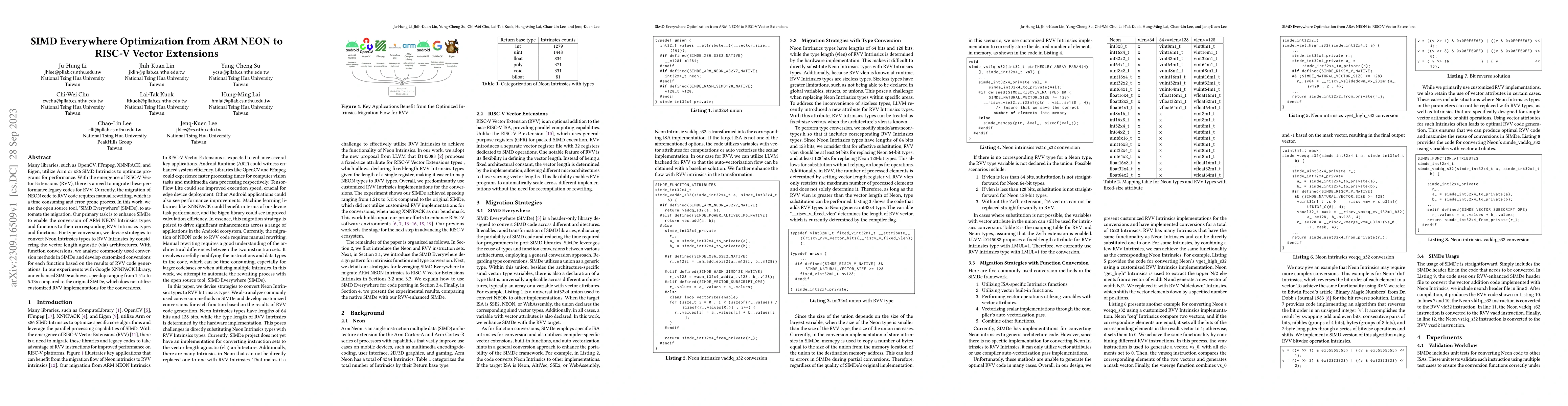 Thumbnail for SIMD Everywhere Optimization from ARM NEON to RISC-V Vector Extensions