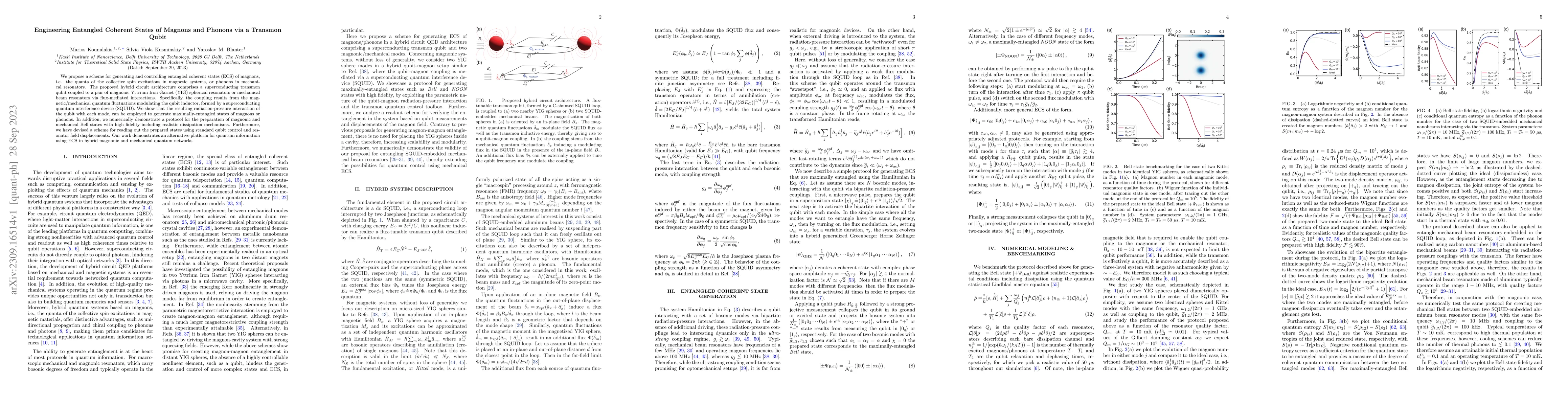 Thumbnail for Engineering Entangled Coherent States of Magnons and Phonons via a
  Transmon Qubit