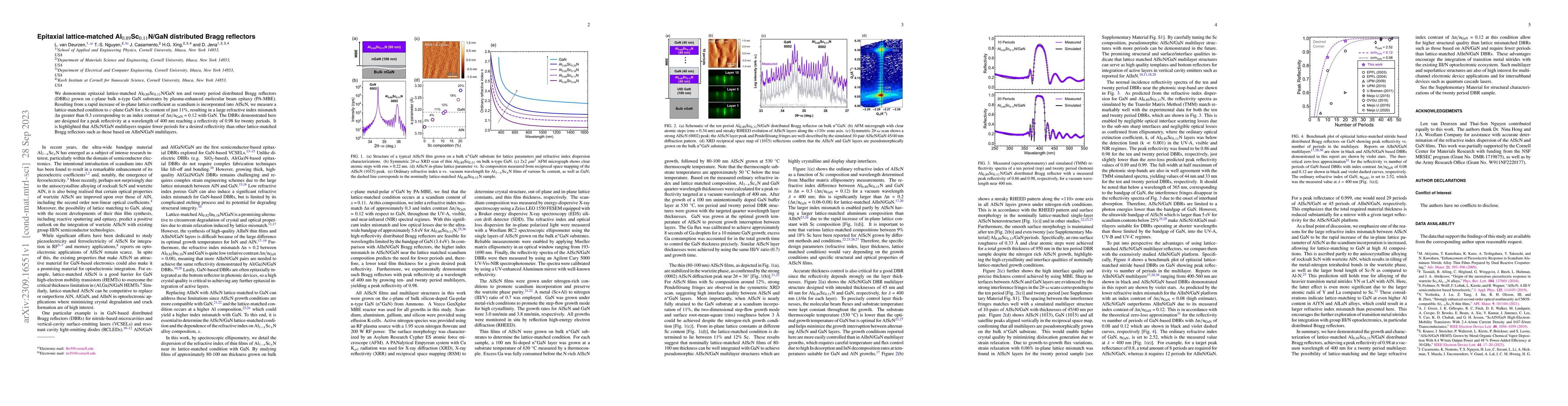 Thumbnail for Epitaxial lattice-matched Al$_{0.89}$Sc$_{0.11}$N/GaN distributed Bragg
  reflectors