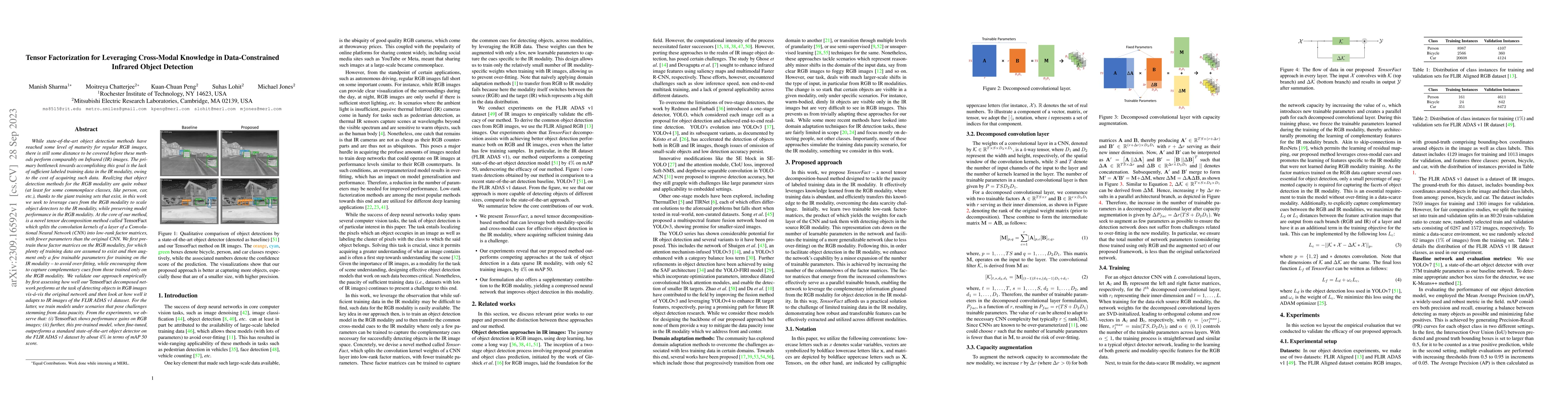 Thumbnail for Tensor Factorization for Leveraging Cross-Modal Knowledge in
  Data-Constrained Infrared Object Detection