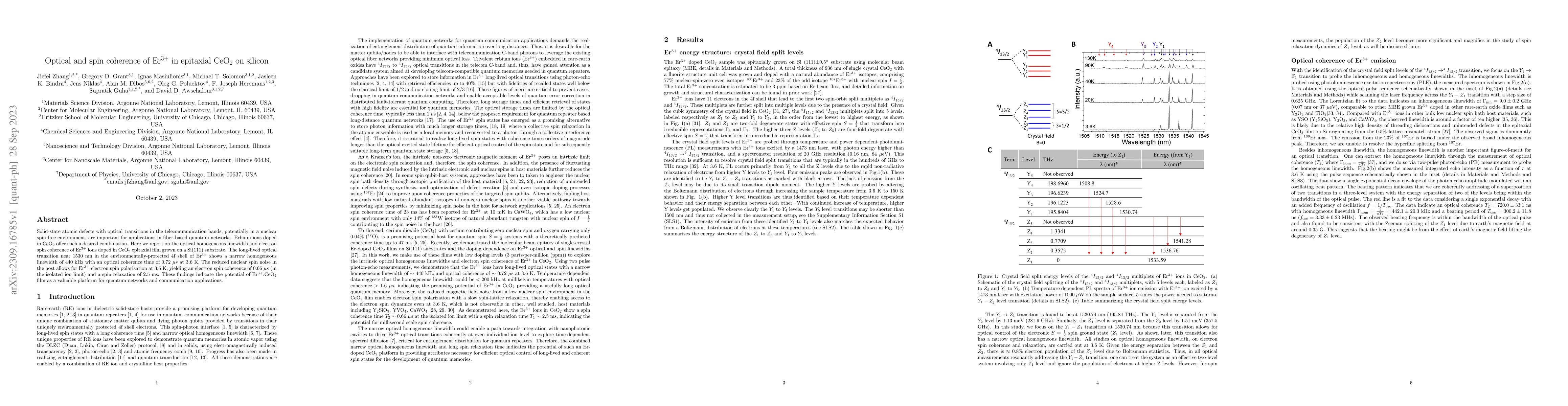 Thumbnail for Optical and spin coherence of Er$^{3+}$ in epitaxial CeO$_2$ on silicon