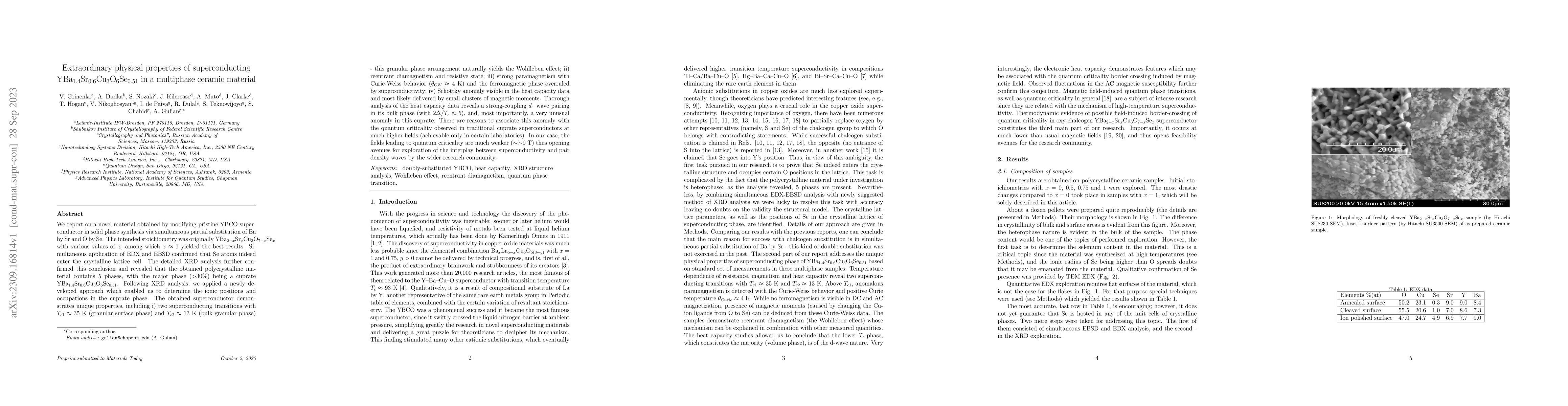 Thumbnail for Extraordinary physical properties of superconducting
  YBa$_{1.4}$Sr$_{0.6}$Cu$_3$O$_6$Se$_{0.51}$ in a multiphase ceramic material