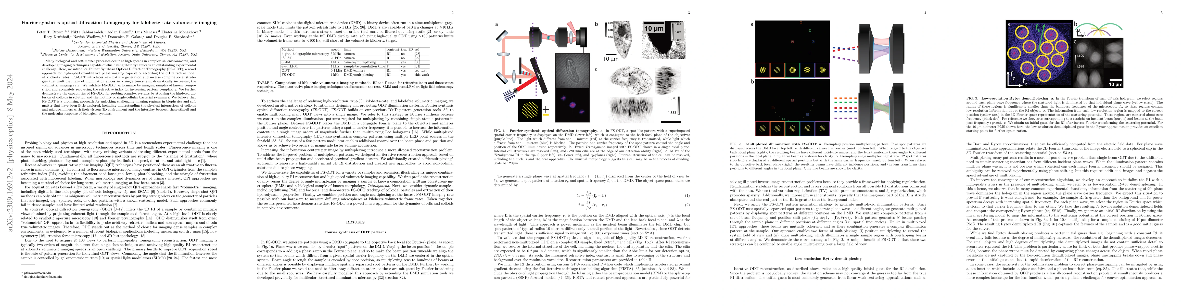 Thumbnail for Fourier synthesis optical diffraction tomography for kilohertz rate
  volumetric imaging