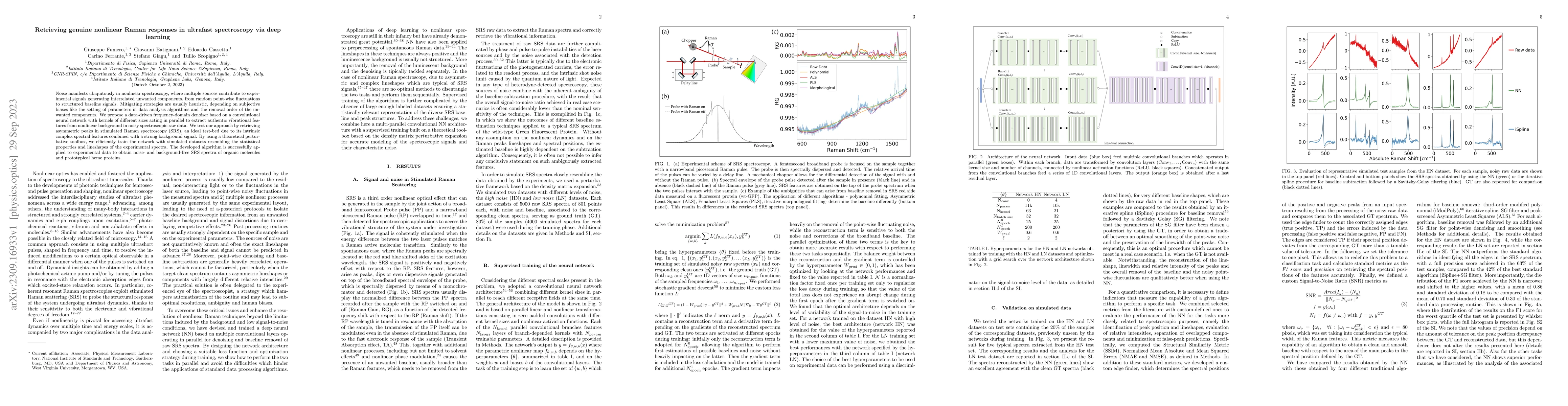 Thumbnail for Retrieving genuine nonlinear Raman responses in ultrafast spectroscopy
  via deep learning