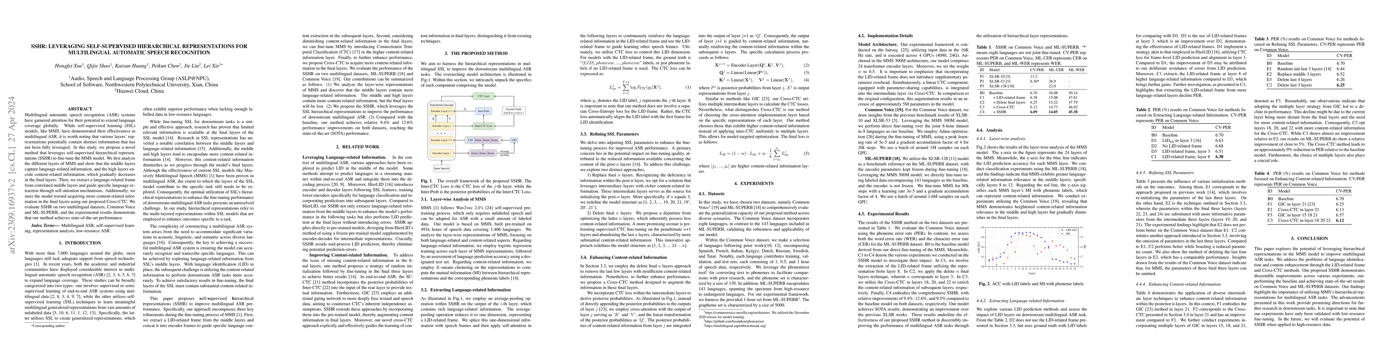 Thumbnail for SSHR: Leveraging Self-supervised Hierarchical Representations for
  Multilingual Automatic Speech Recognition