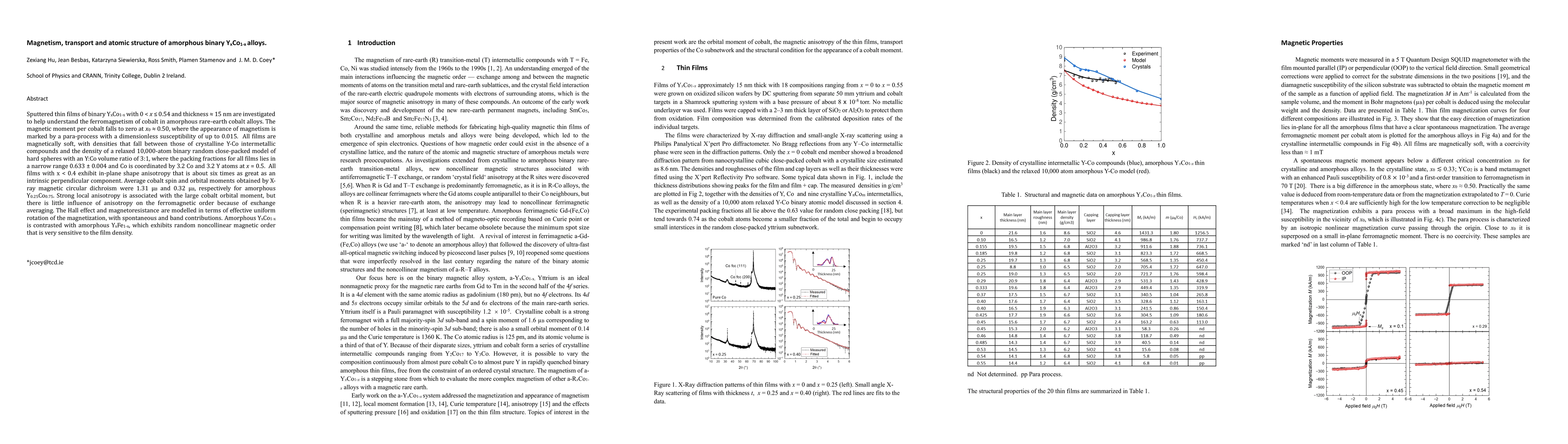 Thumbnail for Magnetism, transport and atomic structure of amorphous binary YxCo1-x
  alloys