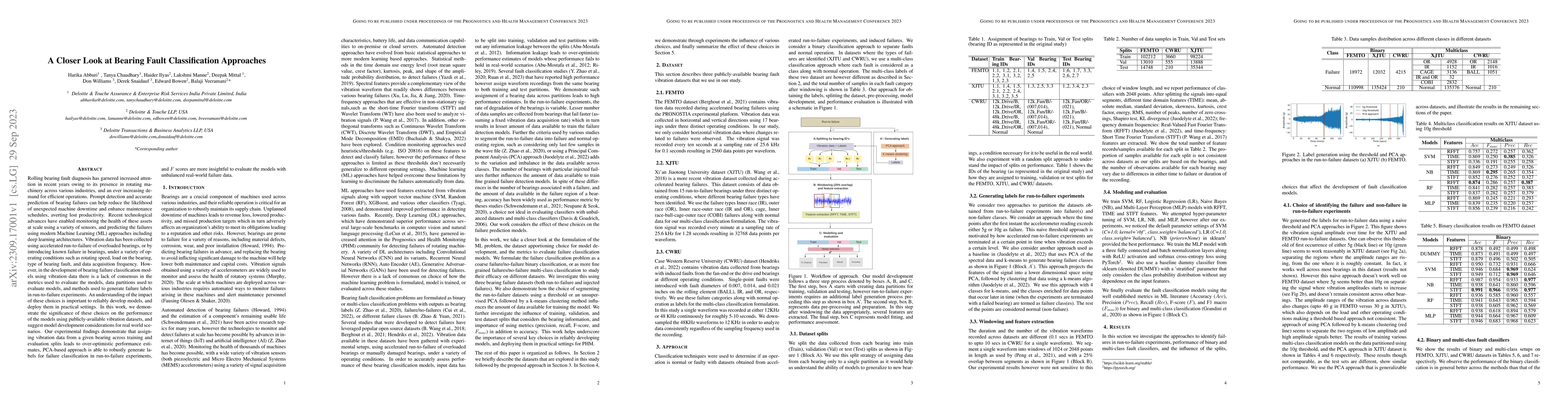 Thumbnail for A Closer Look at Bearing Fault Classification Approaches