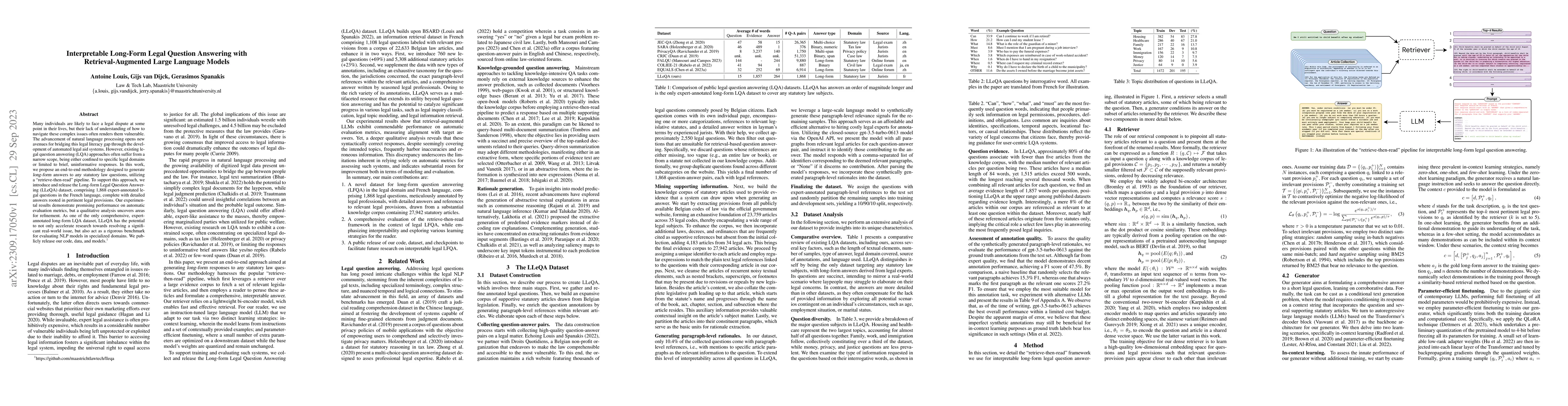 Thumbnail for Interpretable Long-Form Legal Question Answering with
  Retrieval-Augmented Large Language Models