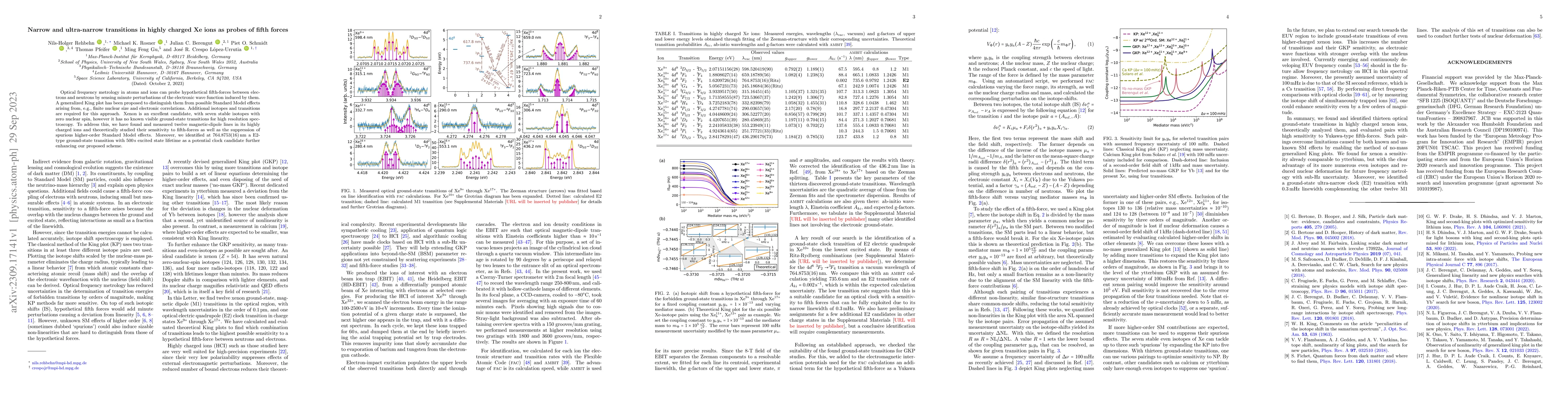 Thumbnail for Narrow and ultra-narrow transitions in highly charged Xe ions as probes
  of fifth forces