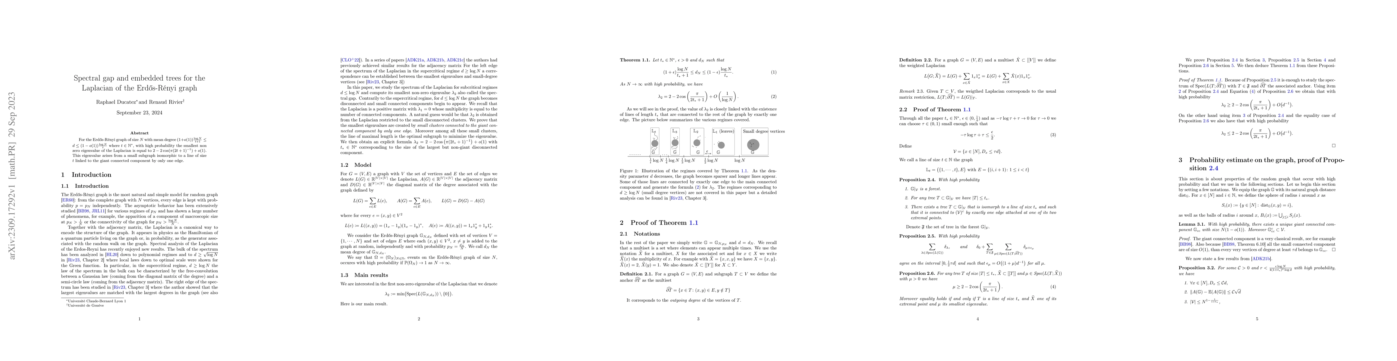Thumbnail for Spectral gap and embedded trees for the Laplacian of the
  Erd\H{o}s-R\'enyi graph