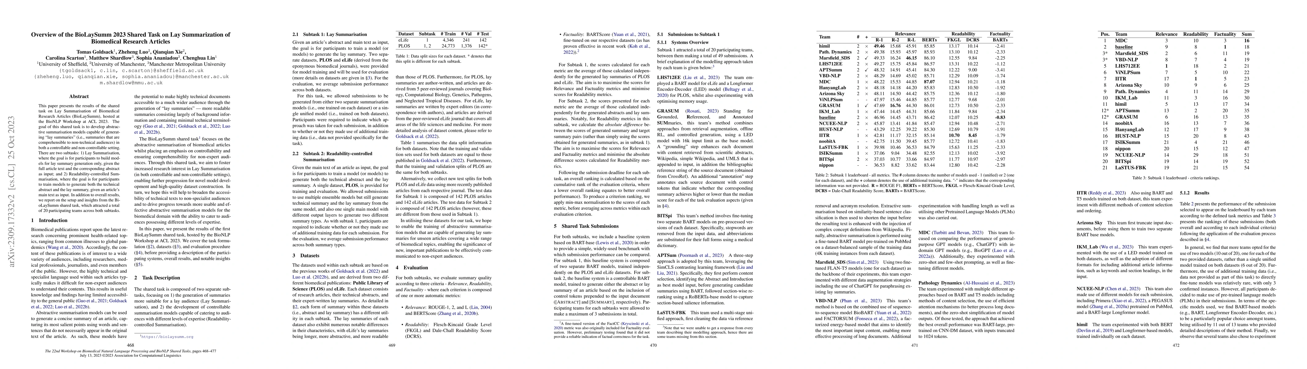 Thumbnail for Overview of the BioLaySumm 2023 Shared Task on Lay Summarization of
  Biomedical Research Articles