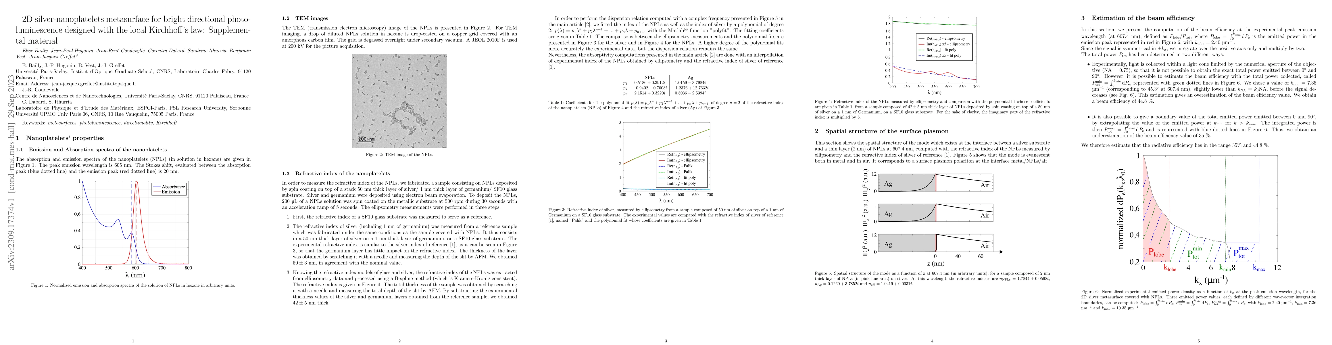 Thumbnail for 2D silver-nanoplatelets metasurface for bright directional
  photoluminescence, designed with the local Kirchhoff's law