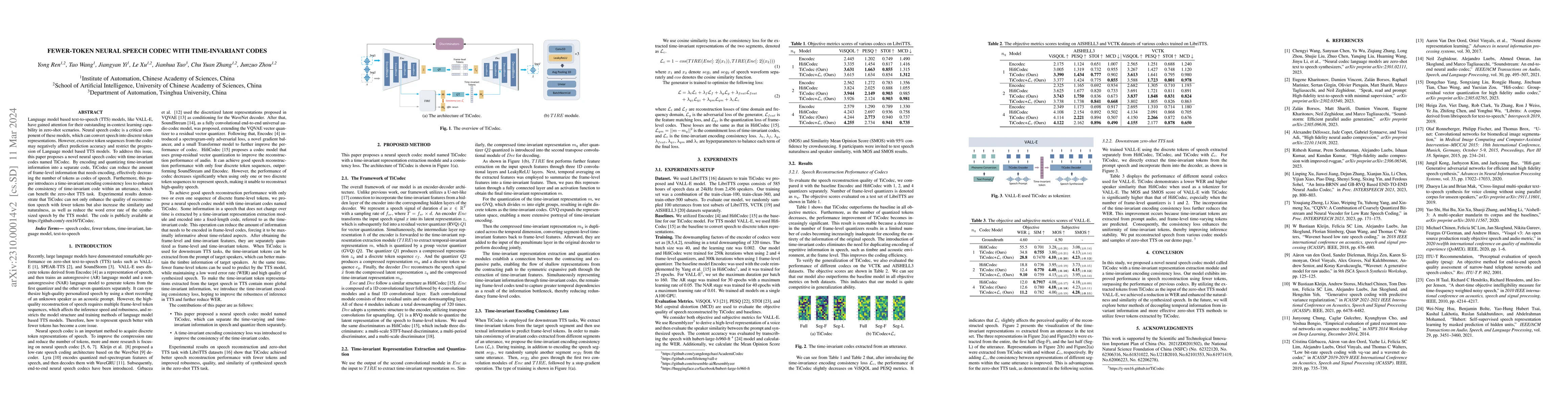 Thumbnail for Fewer-token Neural Speech Codec with Time-invariant Codes