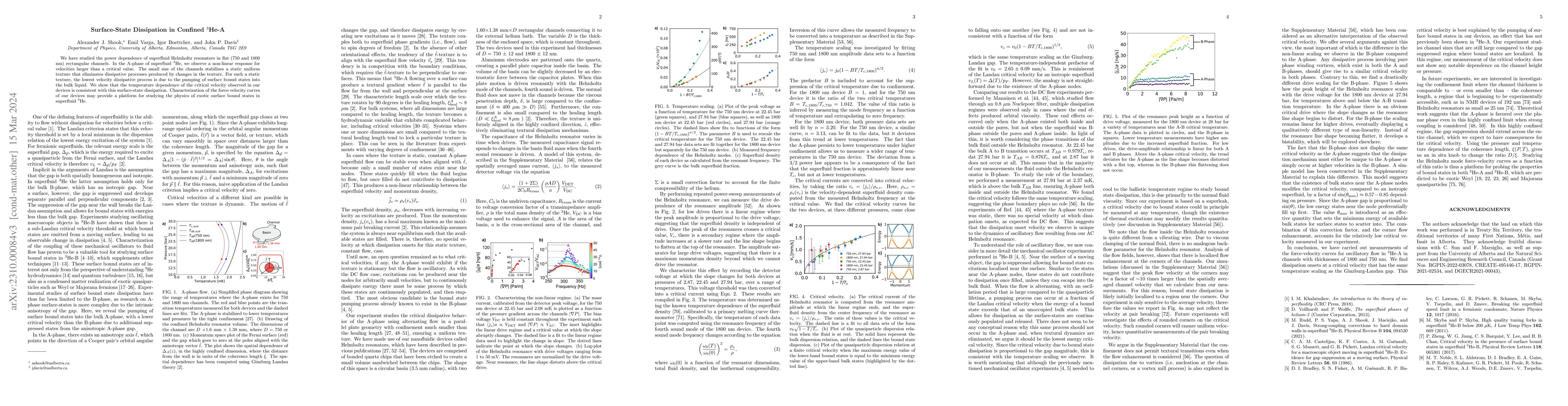 Thumbnail for Surface State Dissipation in Confined 3He-A