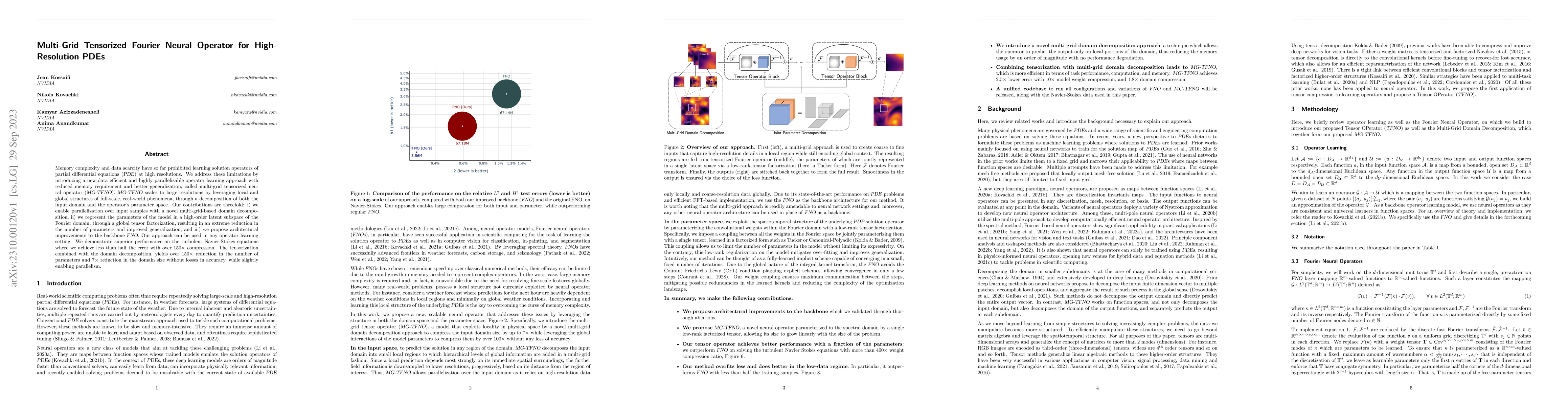 Thumbnail for Multi-Grid Tensorized Fourier Neural Operator for High-Resolution PDEs