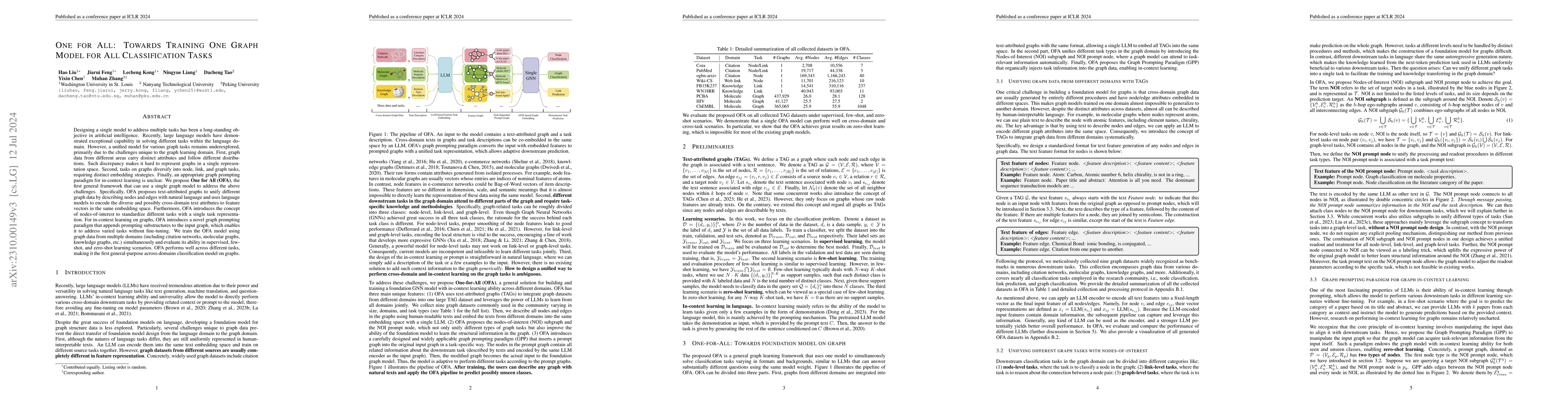 Thumbnail for One for All: Towards Training One Graph Model for All Classification
  Tasks