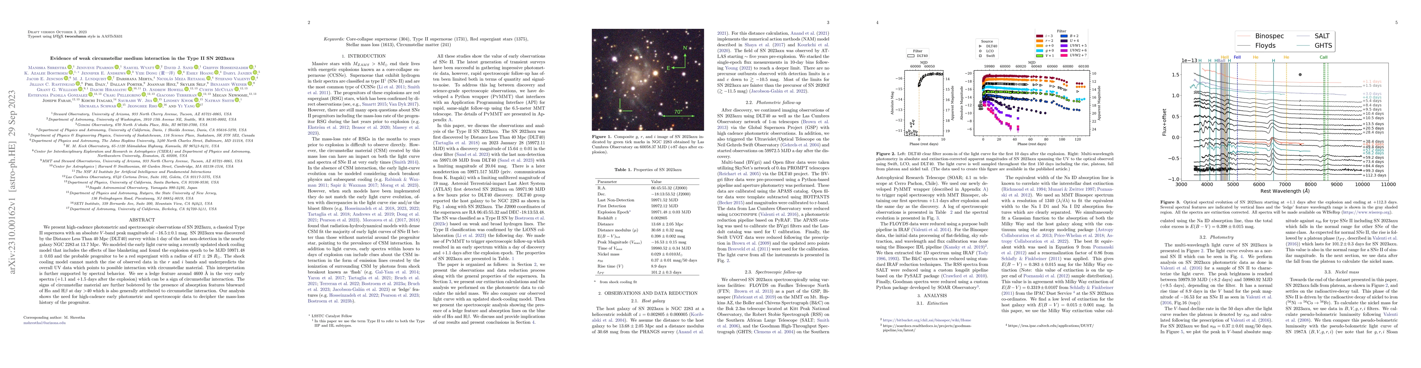 Thumbnail for Evidence of weak circumstellar medium interaction in the Type II SN
  2023axu