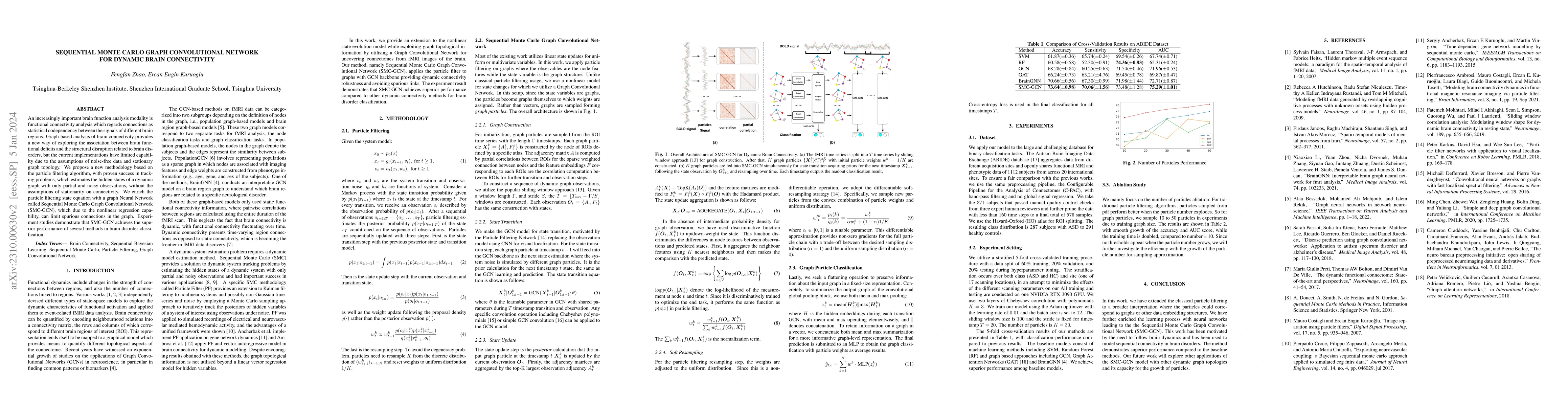 Thumbnail for Sequential Monte Carlo Graph Convolutional Network for Dynamic Brain
  Connectivity