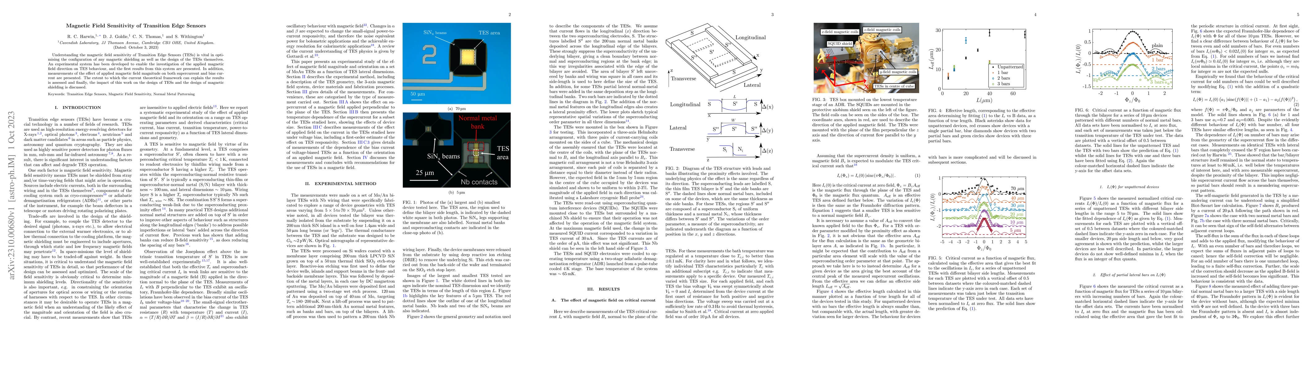 Thumbnail for Magnetic Field Sensitivity of Transition Edge Sensors