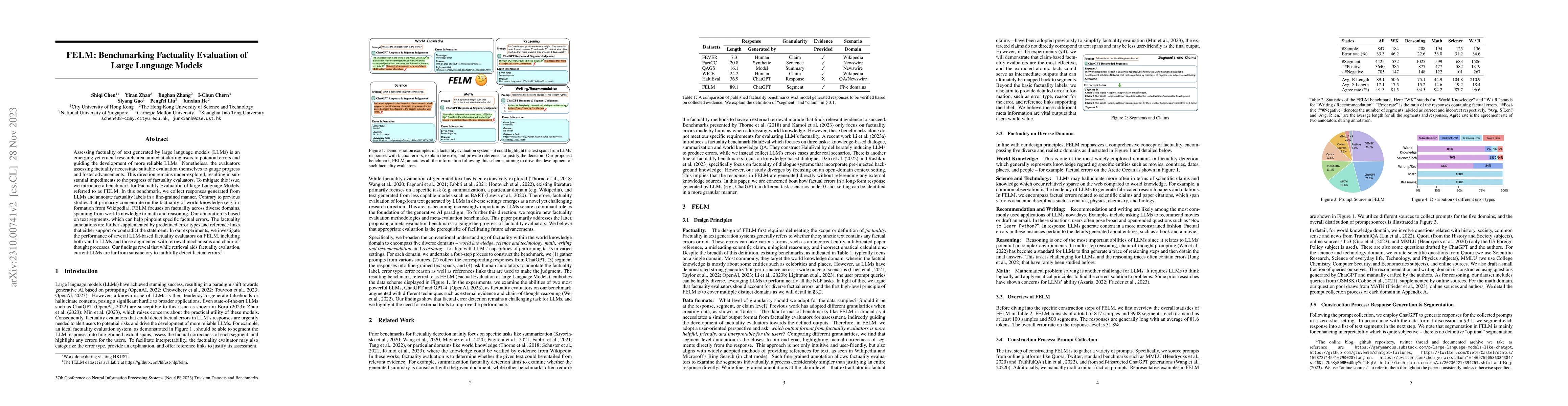 Thumbnail for FELM: Benchmarking Factuality Evaluation of Large Language Models