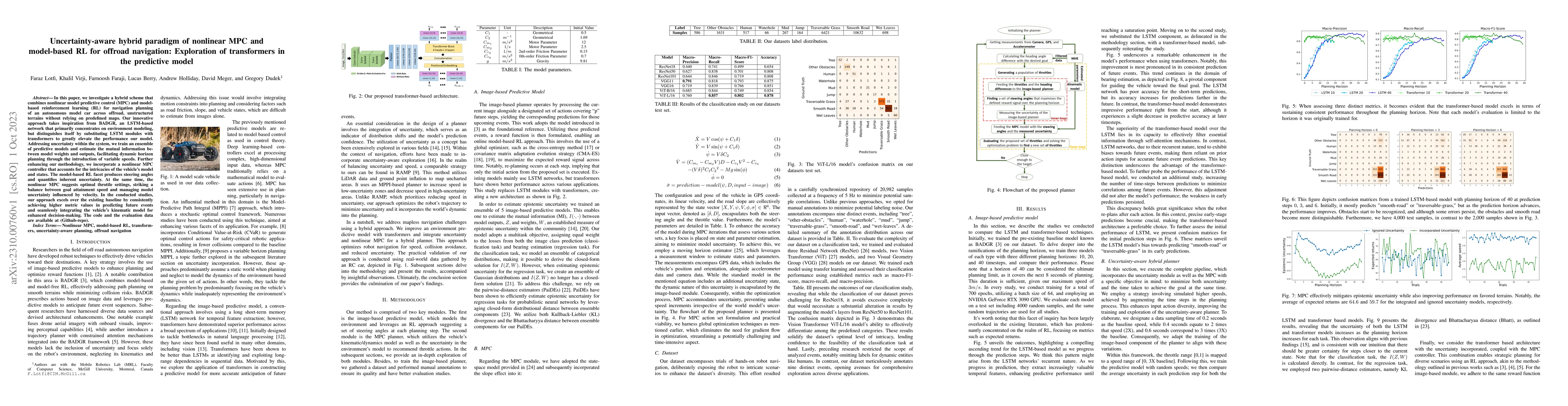 Thumbnail for Uncertainty-aware hybrid paradigm of nonlinear MPC and model-based RL
  for offroad navigation: Exploration of transformers in the predictive model