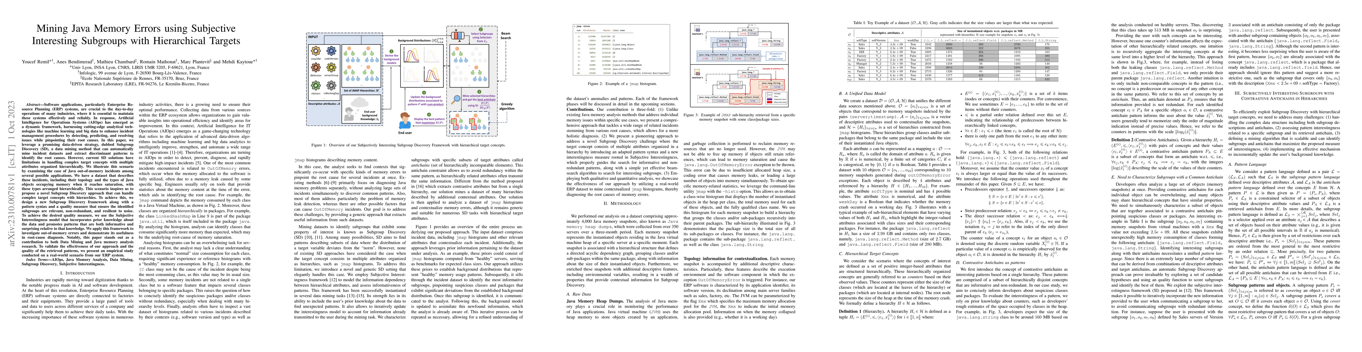 Thumbnail for Mining Java Memory Errors using Subjective Interesting Subgroups with
  Hierarchical Targets