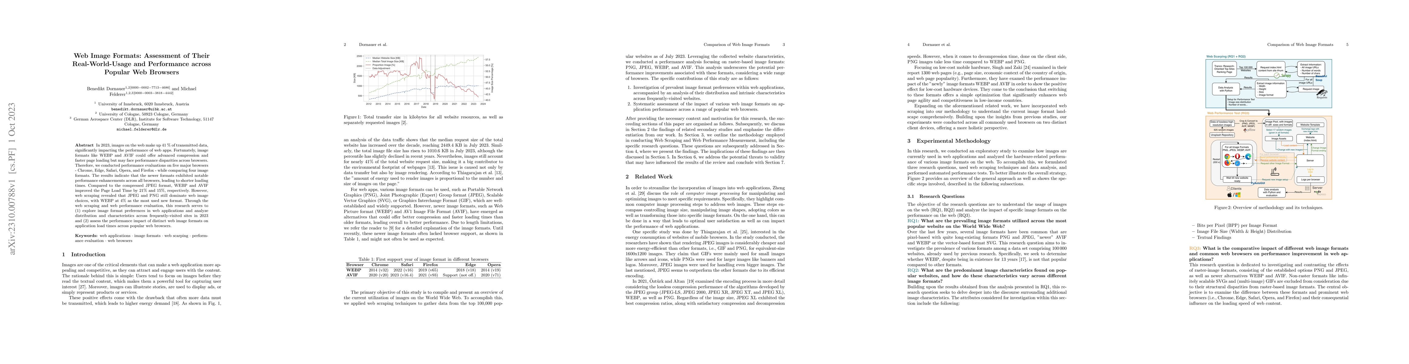 Thumbnail for Web Image Formats: Assessment of Their Real-World-Usage and Performance
  across Popular Web Browsers