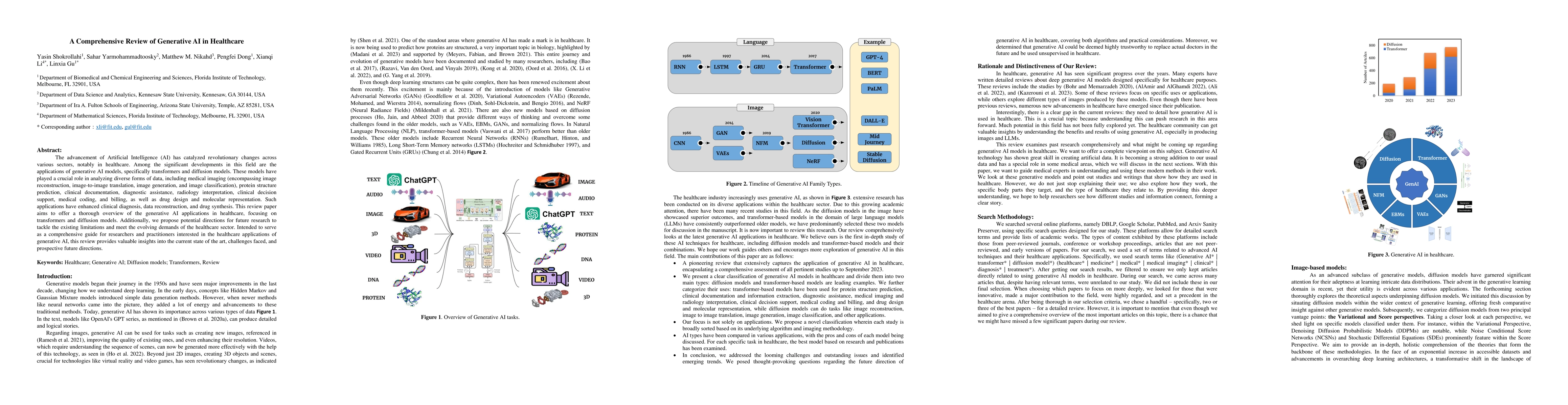 Thumbnail for A Comprehensive Review of Generative AI in Healthcare