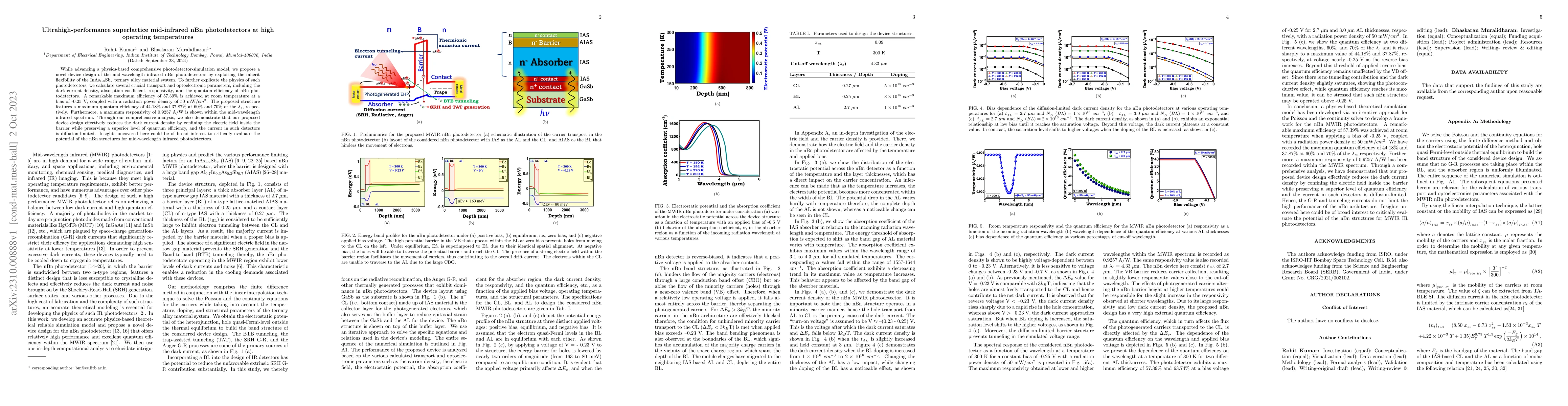 Thumbnail for Ultrahigh-performance superlattice mid-infrared nBn photodetectors at
  high operating temperatures