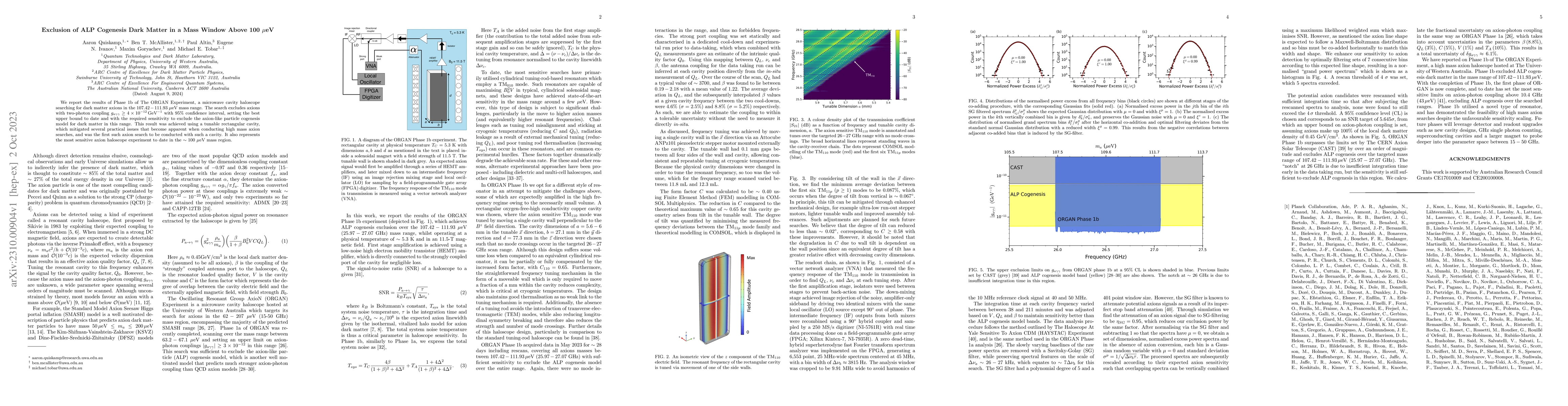 Thumbnail for Exclusion of ALP Cogenesis Dark Matter in a Mass Window Above 100
  $\mu$eV