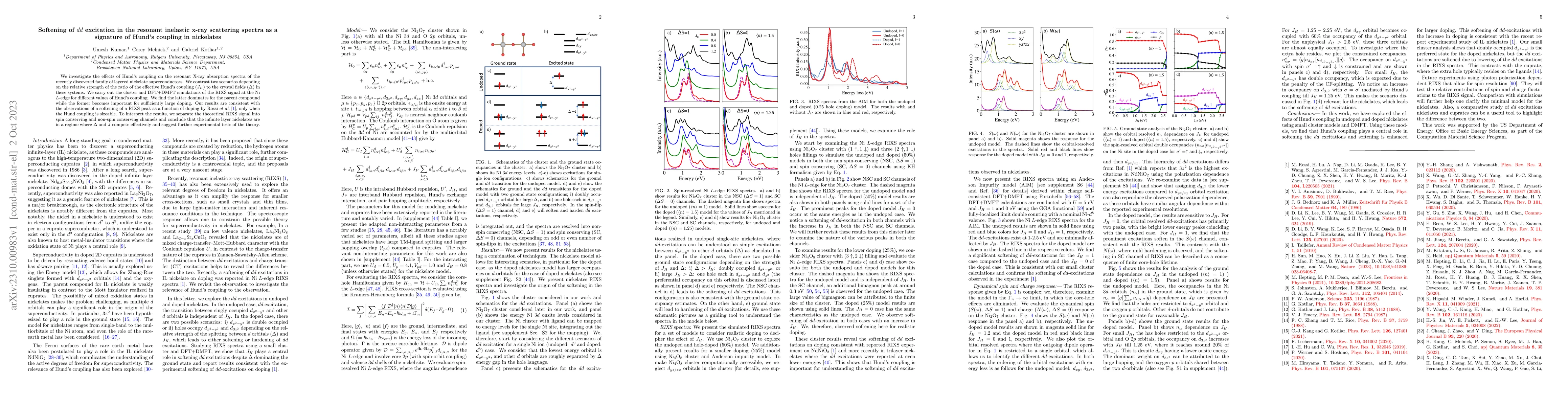 Thumbnail for Softening of $dd$ excitation in the resonant inelastic x-ray scattering
  spectra as a signature of Hund's coupling in nickelates
