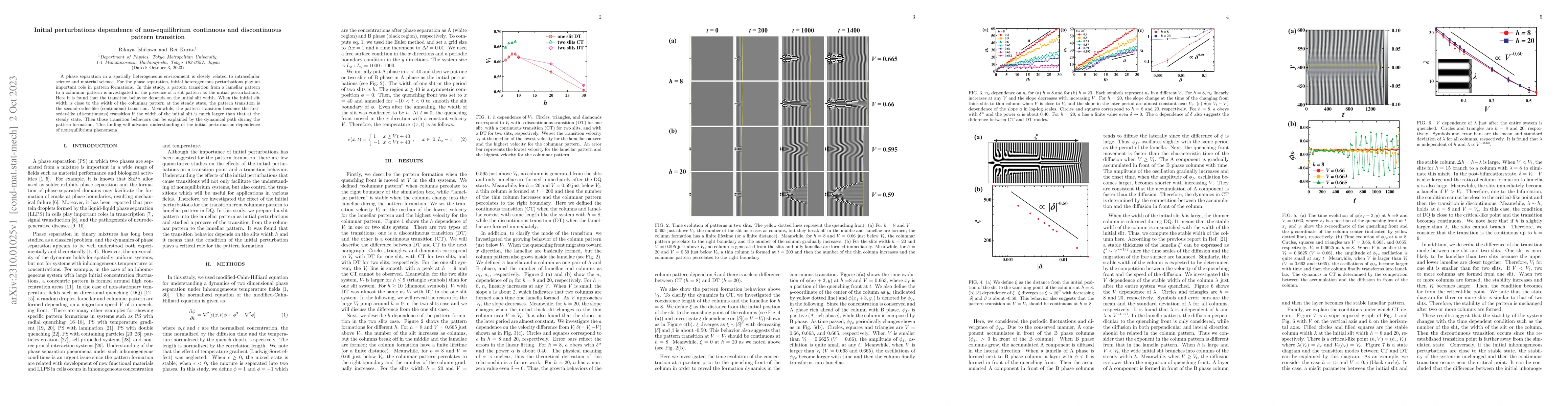 Thumbnail for Initial perturbations dependence of non-equilibrium continuous and
  discontinuous pattern transition
