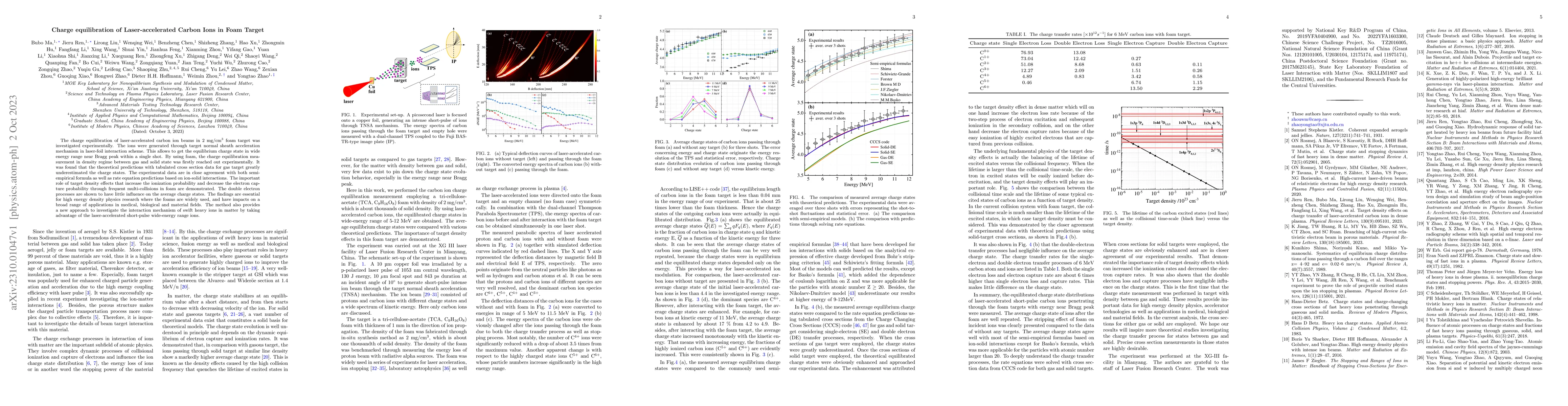 Thumbnail for Charge equilibration of Laser-accelerated Carbon Ions in Foam Target