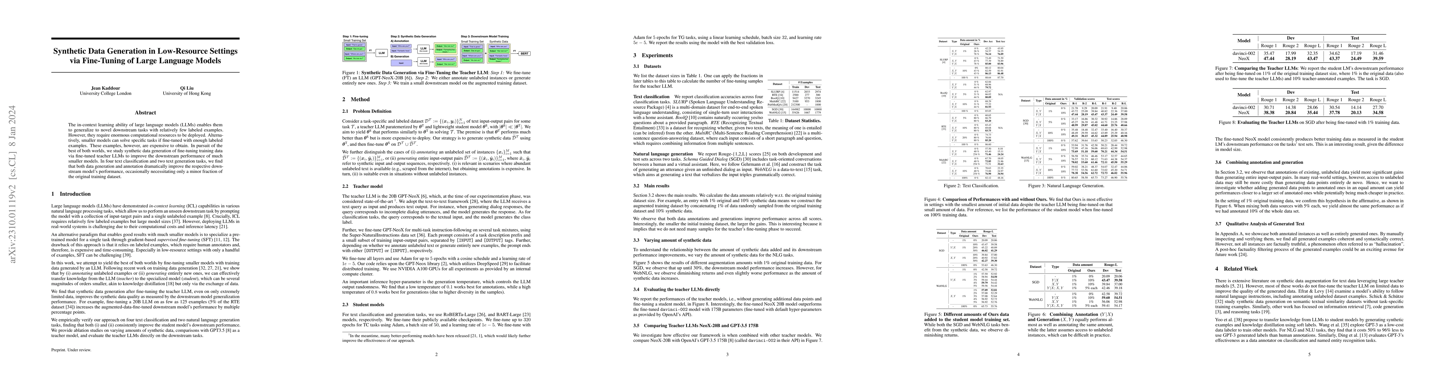 Thumbnail for Synthetic Data Generation in Low-Resource Settings via Fine-Tuning of
  Large Language Models