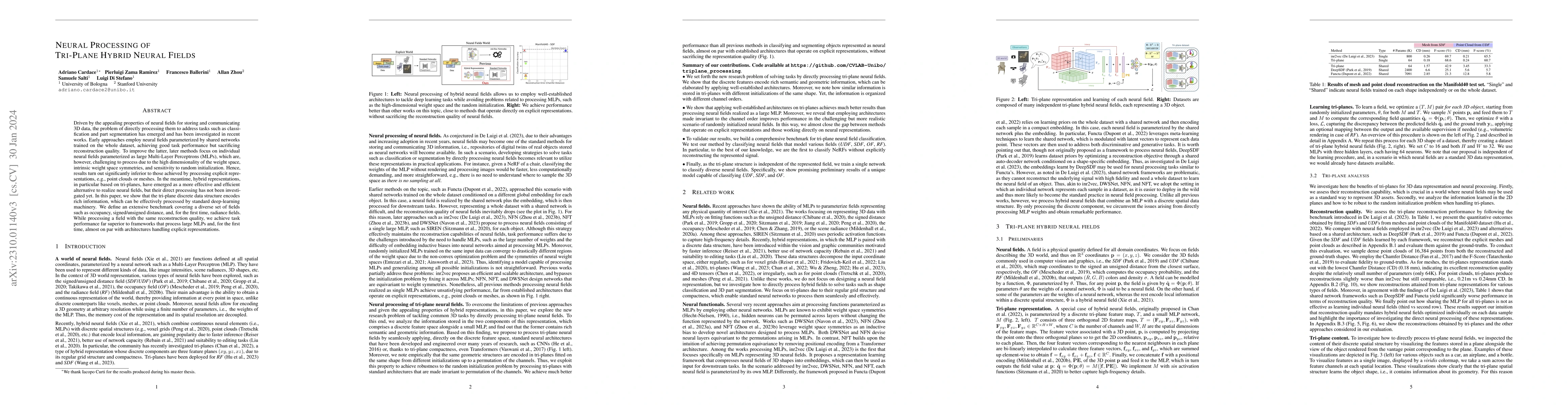 Thumbnail for Neural Processing of Tri-Plane Hybrid Neural Fields