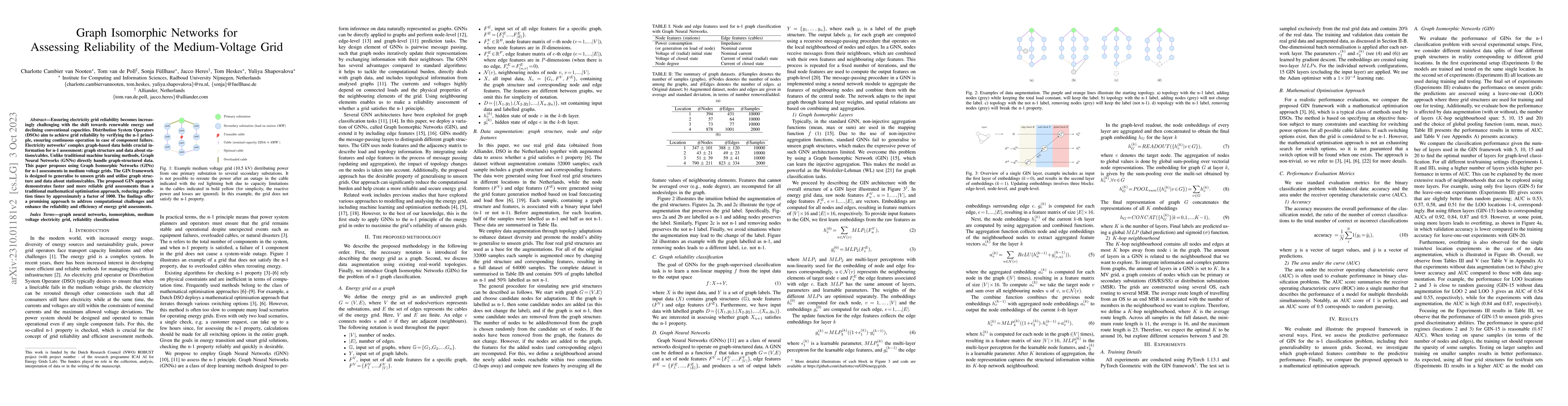 Thumbnail for Graph Isomorphic Networks for Assessing Reliability of the
  Medium-Voltage Grid